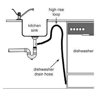 GE Dishwasher is Not Draining